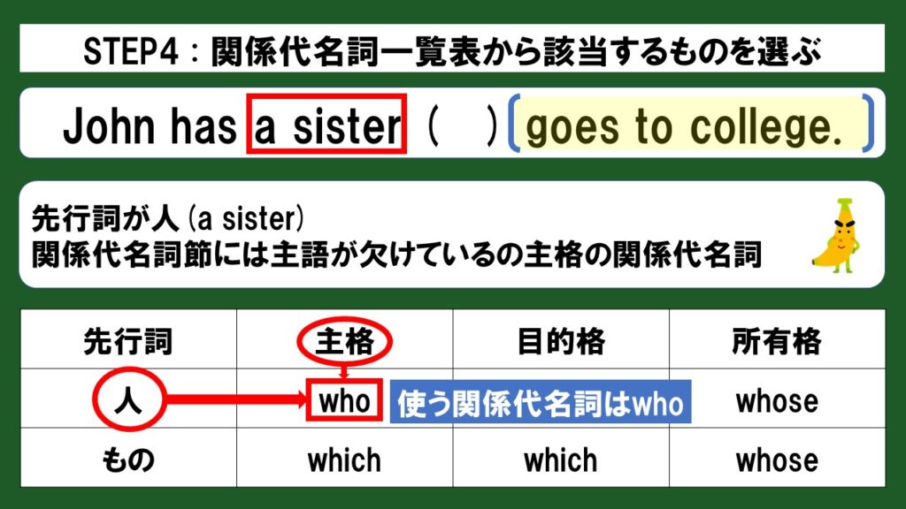 初心者向け 関係代名詞の空欄補充問題をスライド 例題つきで徹底解説 じぃ じの英語道場 初心者向け 関係代名詞の空欄補充問題をスライド 例題つきで徹底解説 じぃ じの英語道場
