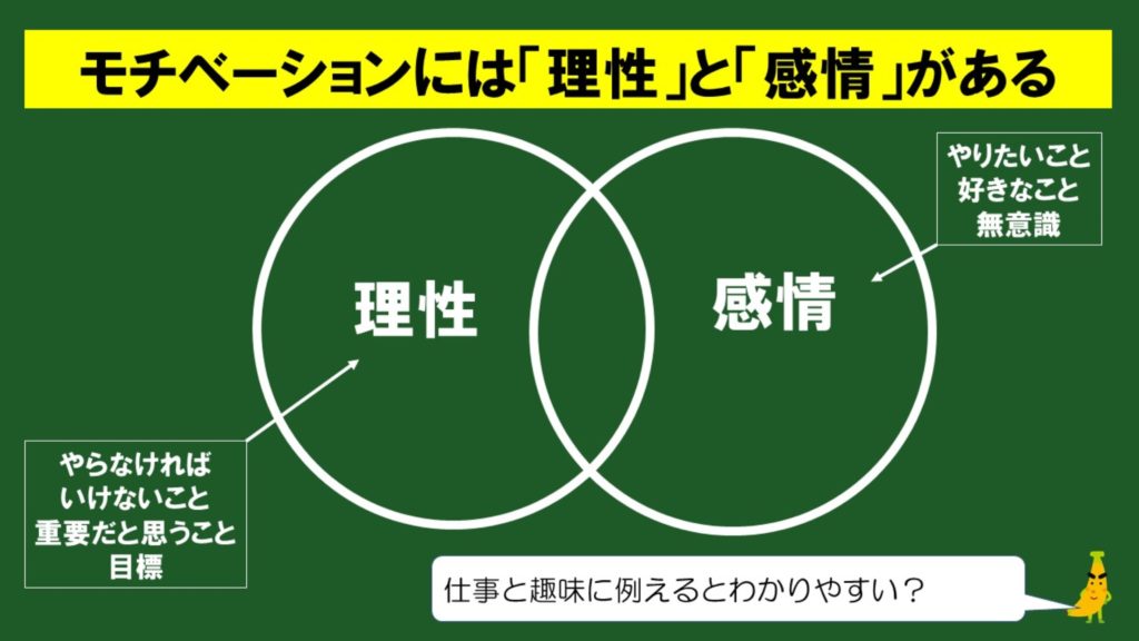 英語学習のモチベーションを落とさないための対処法 3つのことを理解すれば英語学習が続けられる じぃ じの英語道場 英語学習のモチベーションを落とさないための対処法 3つのことを理解すれば英語学習が続けられる じぃ じの英語道場