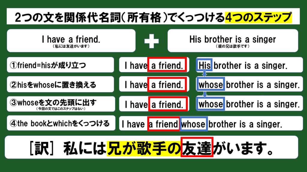 初心者向け 関係代名詞で2つの文をつなぐやり方をスライド 例題つきで解説