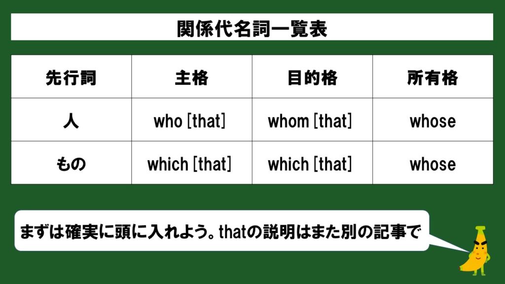 初心者向け 関係代名詞の空欄補充問題をスライド 例題つきで徹底解説 じぃ じの英語道場 初心者向け 関係代名詞の空欄補充問題をスライド 例題つきで徹底解説 じぃ じの英語道場