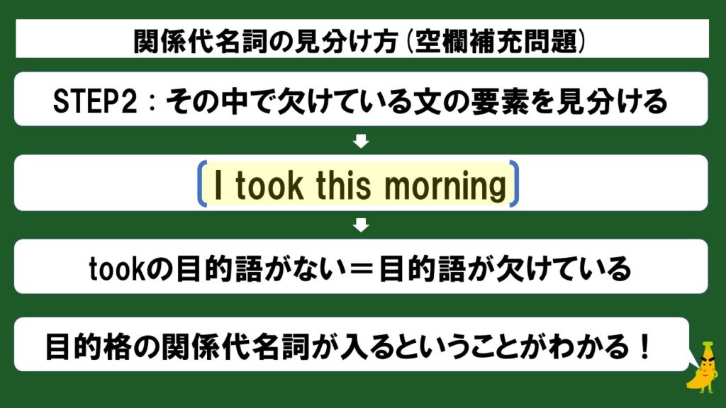 初心者向け 関係代名詞の空欄補充問題をスライド 例題つきで徹底解説 英検準1級専門指導じぃ じの英語道場 初心者向け 関係代名詞の空欄補充問題をスライド 例題つきで徹底解説 英検準1級専門指導じぃ じの英語道場