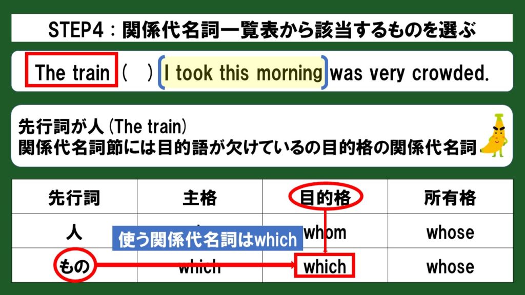 初心者向け 関係代名詞の空欄補充問題をスライド 例題つきで徹底解説 じぃ じの英語道場 初心者向け 関係代名詞の空欄補充問題をスライド 例題つきで徹底解説 じぃ じの英語道場