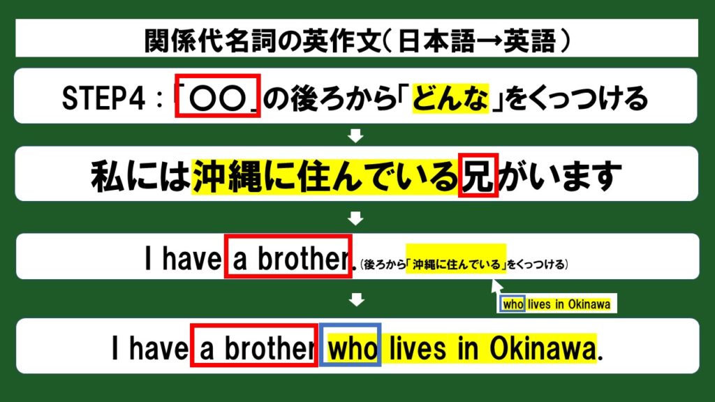 初心者向け 関係代名詞をの英作文問題をスライド 例題つきで徹底解説 関係代名詞解説シリーズ