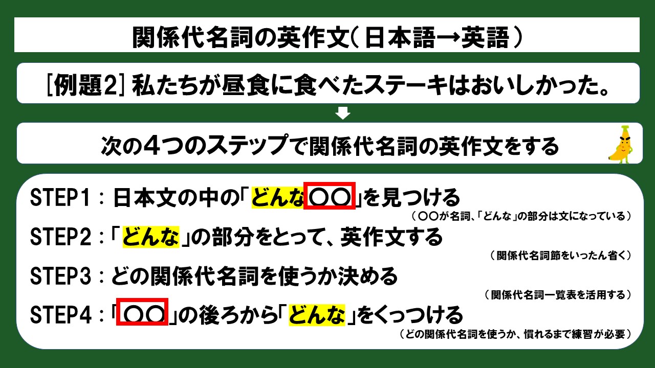 【初心者向け】関係代名詞をの英作文問題をスライド＆例題つきで徹底解説[関係代名詞解説シリーズ④] じぃ～じの英語道場