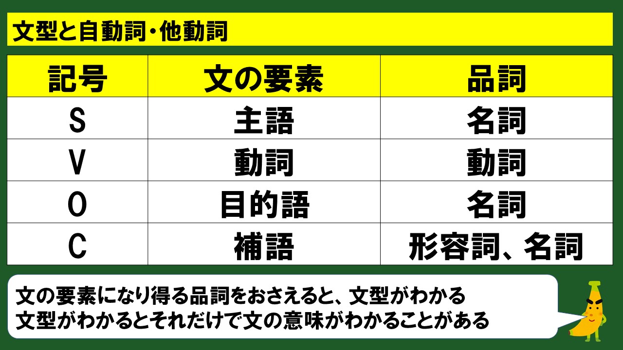 他動詞