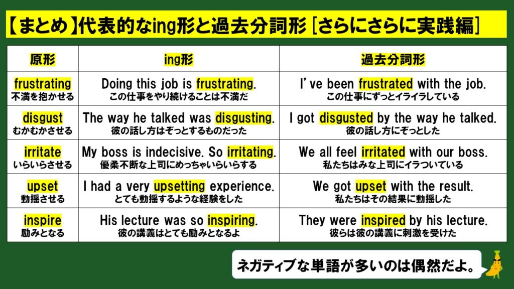 I Am Boringは間違い Ing形と過去分詞形の違いをスライド 問題演習で解説 英検準1級専門指導じぃ じの英語道場 I Am Boringは間違い Ing形と過去分詞形の違いをスライド 問題演習で解説 英検準1級専門指導じぃ じの英語道場