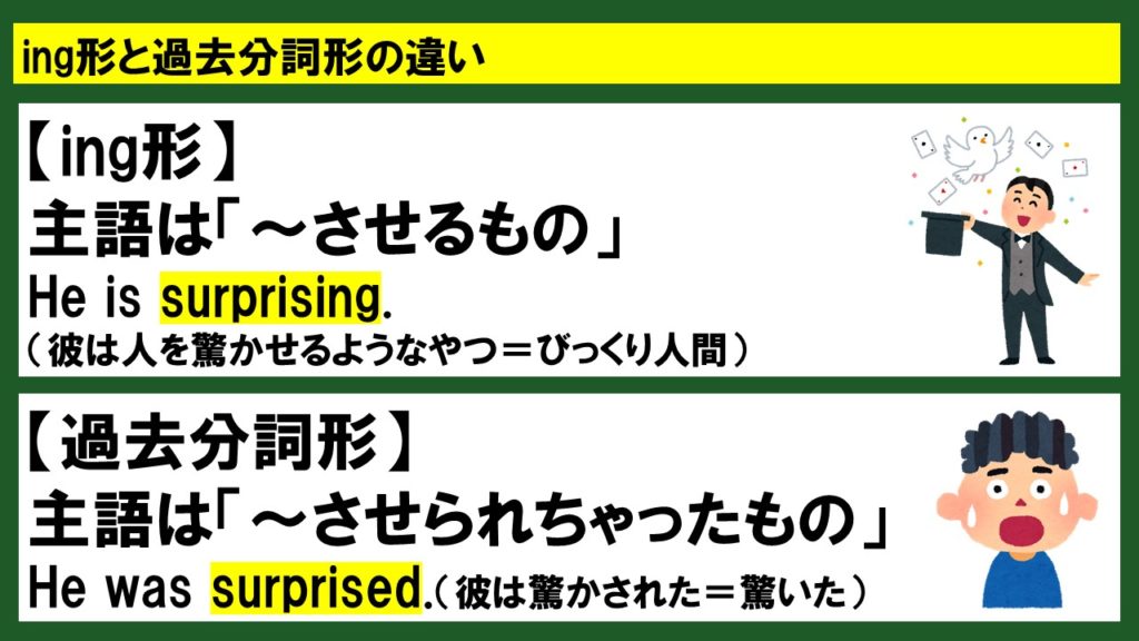 I Am Boringは間違い Ing形と過去分詞形の違いをスライド 問題演習で解説 英検準1級専門指導じぃ じの英語道場 I Am Boringは間違い Ing形と過去分詞形の違いをスライド 問題演習で解説 英検準1級専門指導じぃ じの英語道場