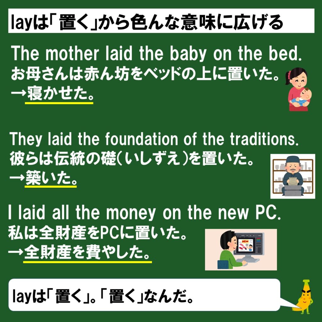 Layは 横たえる ではない Lieとlayの違いをスライド解説 問題演習