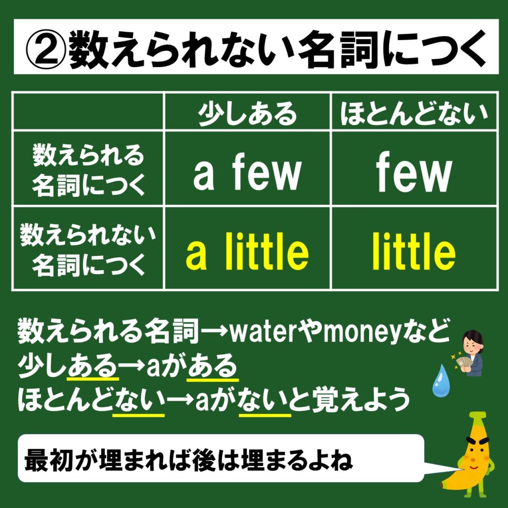 A Fewとfew はこうやって覚えれば間違えない Littleとの違いもスライドで解説 じぃ じの英語道場 A Fewとfew はこうやって覚えれば間違えない Littleとの違いもスライドで解説 じぃ じの英語道場