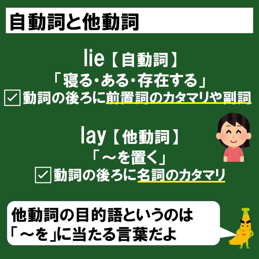 Layは 横たえる ではない Lieとlayの違いをスライド解説 問題演習 じぃ じの英語道場 Layは 横たえる ではない Lieとlayの違いをスライド解説 問題演習 じぃ じの英語道場