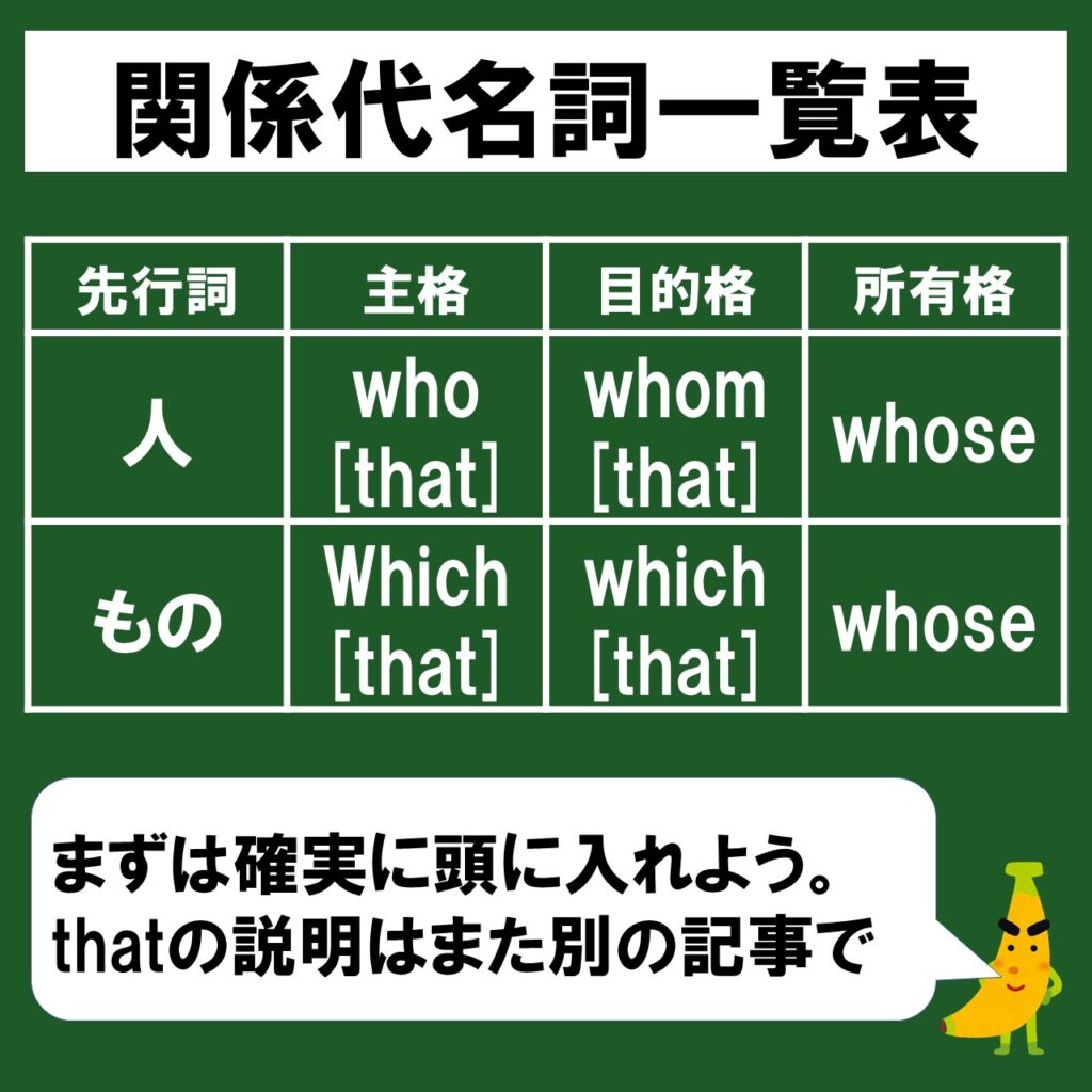 初心者向け 関係代名詞って結局なんなん その働きをわかりやすく解説