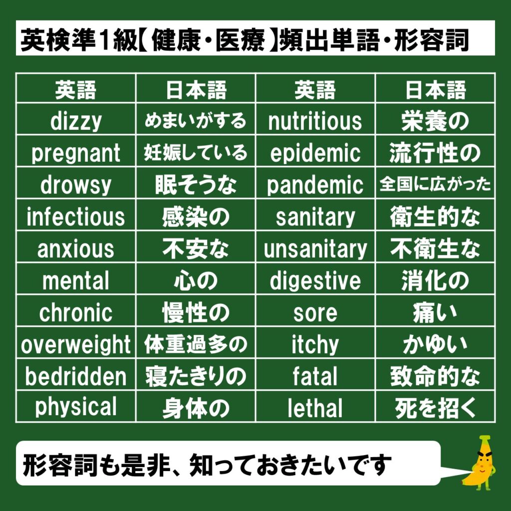 次の単語の意味は分かります 次の単語の意味は分かります