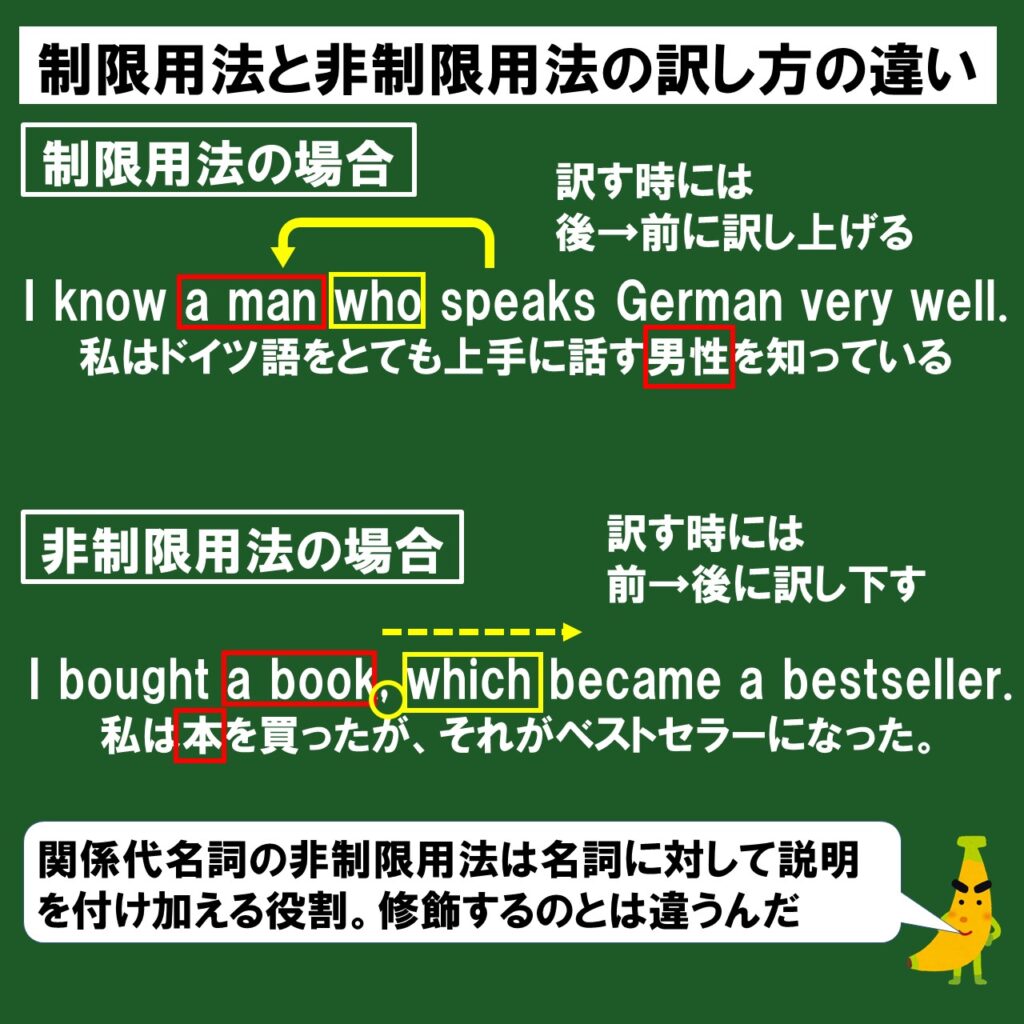 関係代名詞の非制限用法の訳し方はこの6パターンを理解しよう じぃ じの英語道場 関係代名詞の非制限用法の訳し方はこの6パターンを理解しよう じぃ じの英語道場