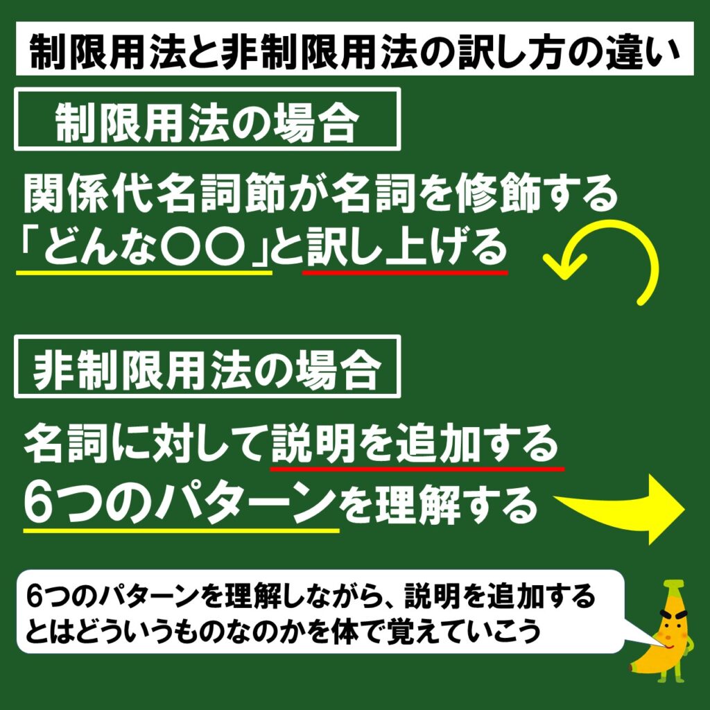 関係代名詞の非制限用法の訳し方はこの6パターンを理解しよう じぃ じの英語道場 関係代名詞の非制限用法の訳し方はこの6パターンを理解しよう じぃ じの英語道場