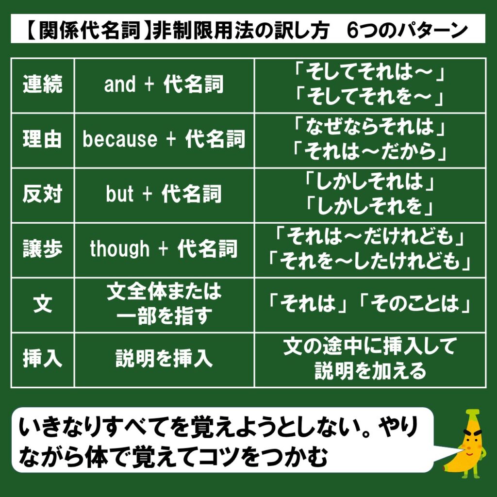 関係代名詞の非制限用法の訳し方はこの6パターンを理解しよう 英検準1級専門指導じぃ じの英語道場