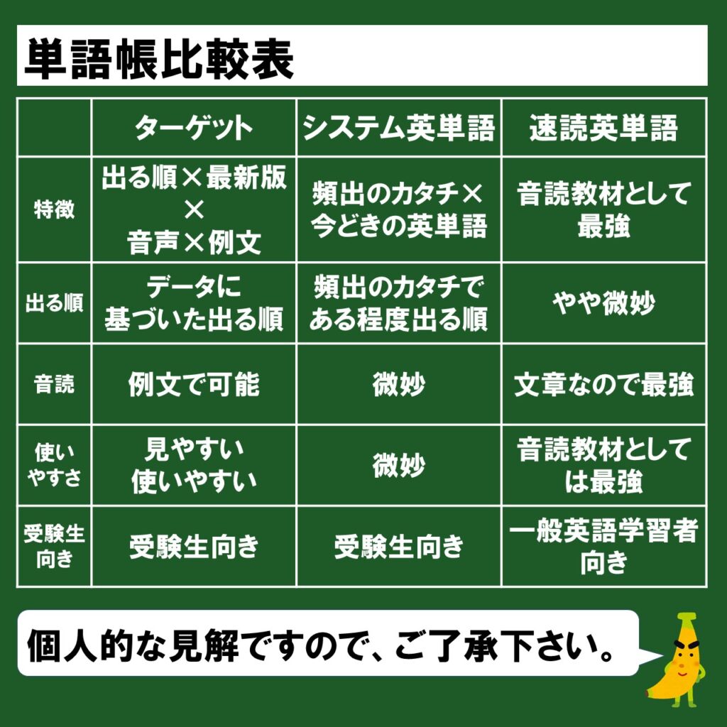 ターゲット シス単 速読英単語 メリット デメリットを徹底比較 英検準1級専門指導じぃ じの英語道場