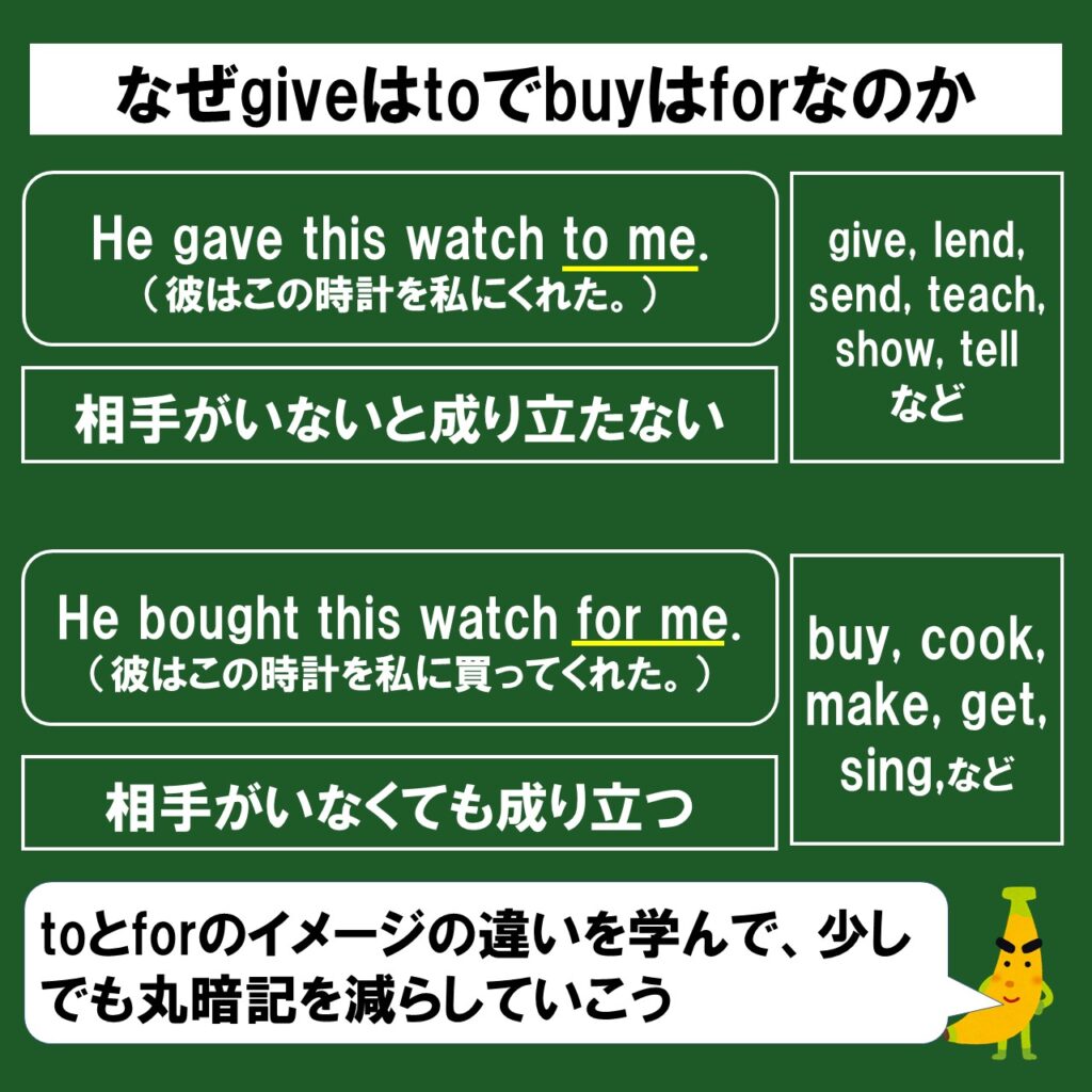 Giveはto Buyはforになる理由をtoとforのイメージの違いから解説 じぃ じの英語道場