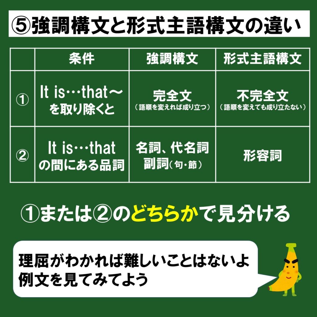 強調構文を徹底解説 作り方 訳し方 形式主語構文 It That構文 との違いを分かりやすく解説